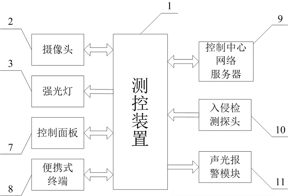 Intelligent video monitoring system for internal state of electric cabinet