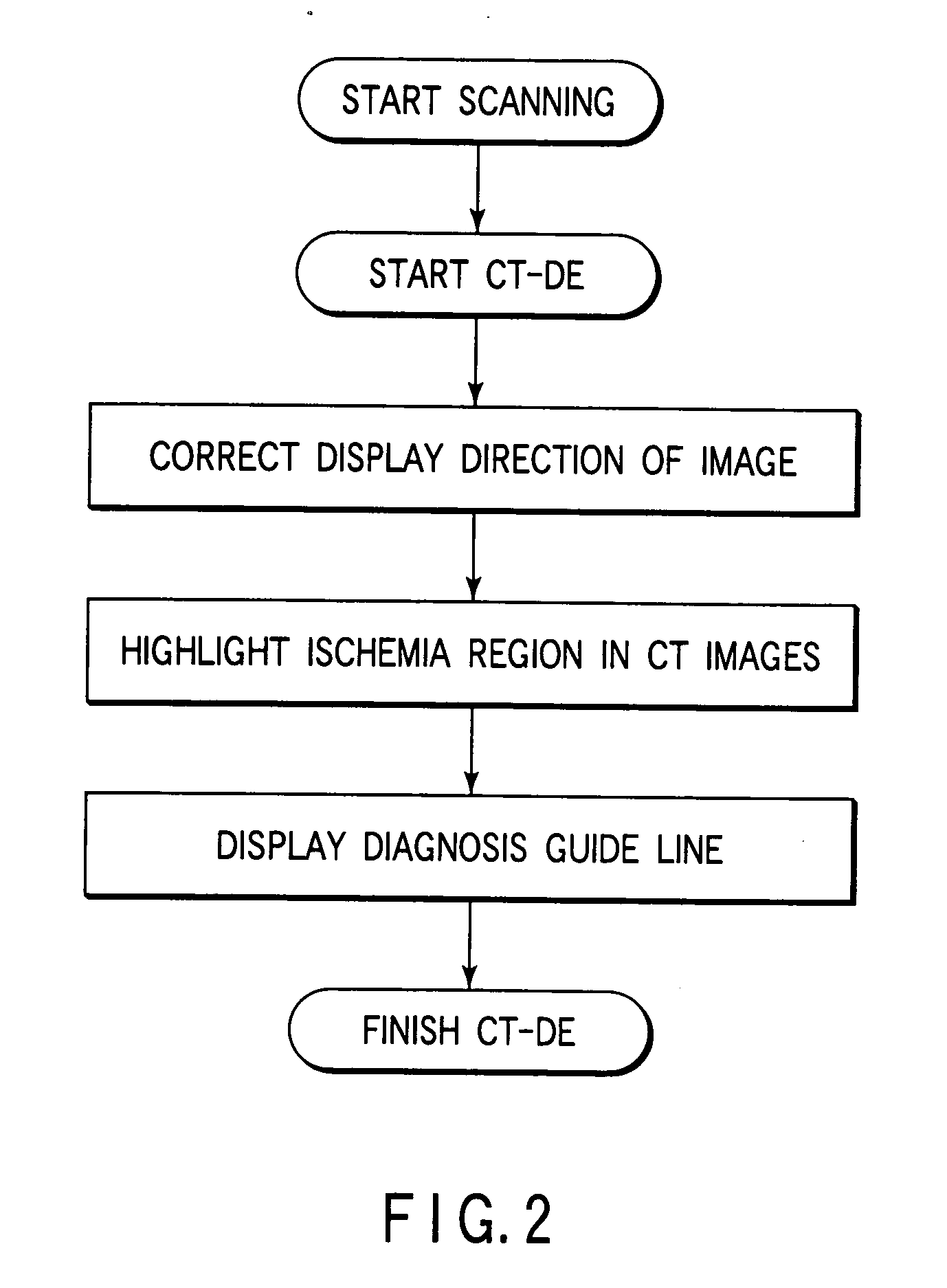 Cerebral ischemia diagnosis assisting apparatus, X-ray computer tomography apparatus, and apparatus for aiding diagnosis and treatment of acute cerebral infarct