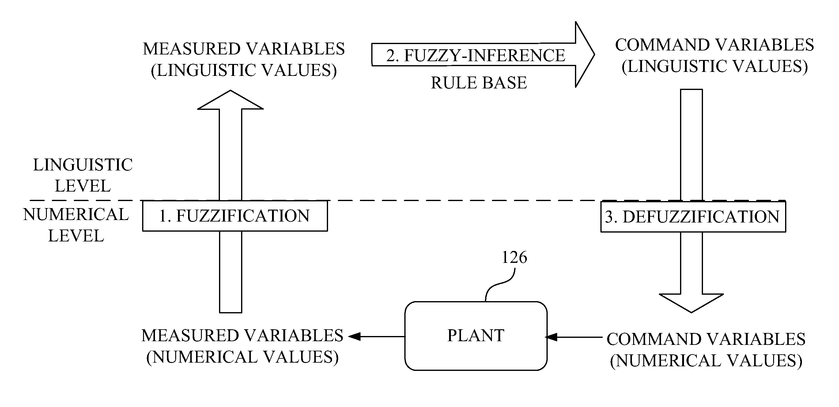 Perception model for trajectory following autonomous and human augmented steering control