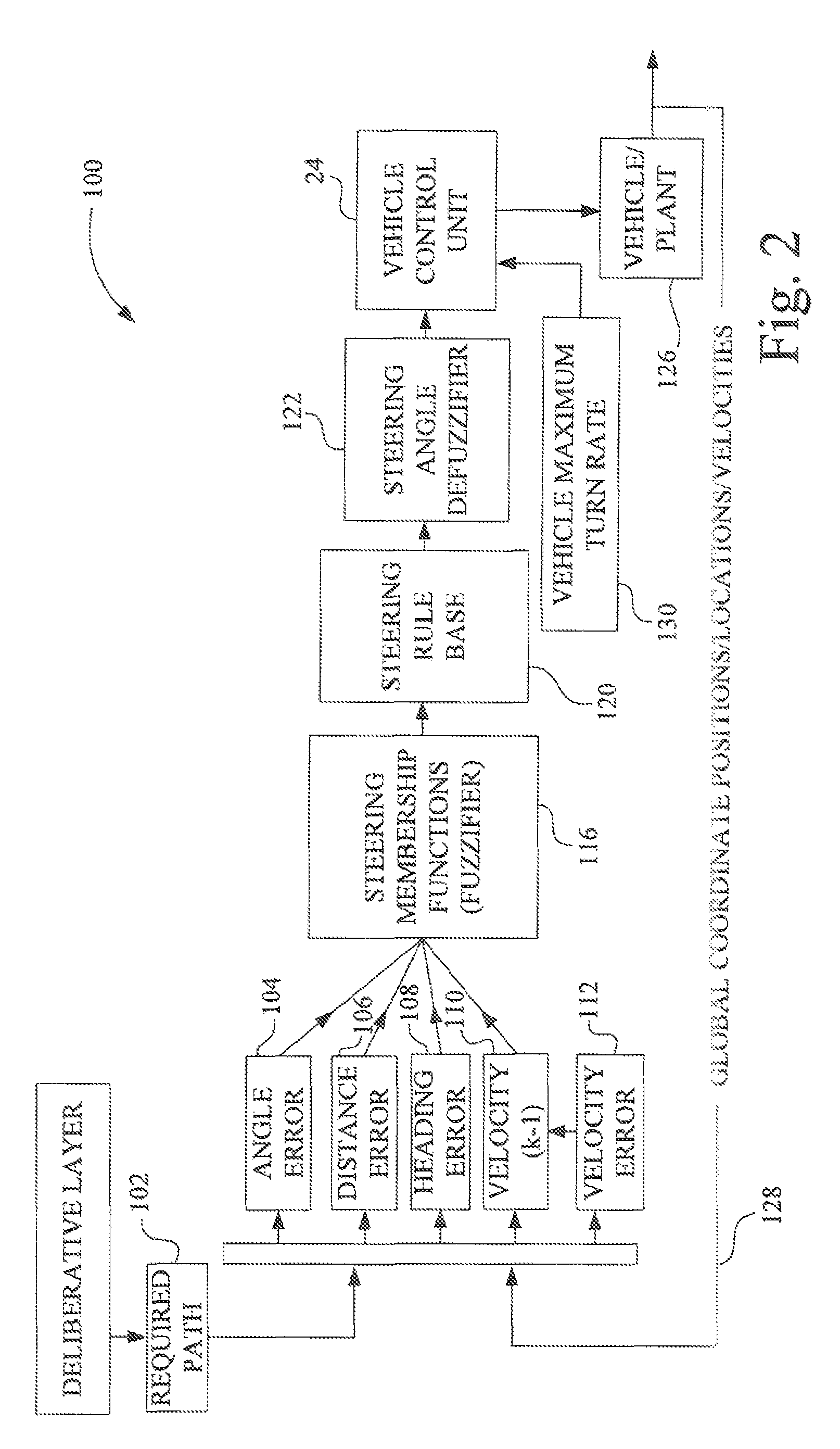 Perception model for trajectory following autonomous and human augmented steering control