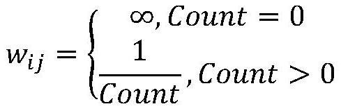 Scientific research cooperation group discovery method based on density clustering