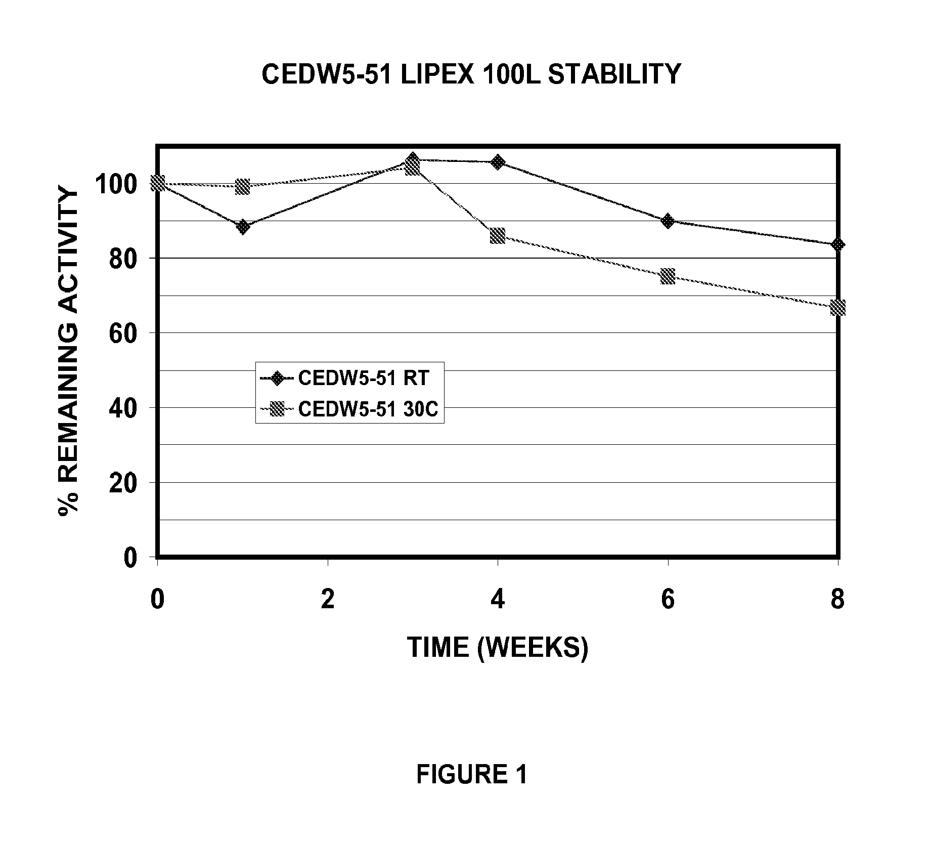 Liquid Detergent Compositions