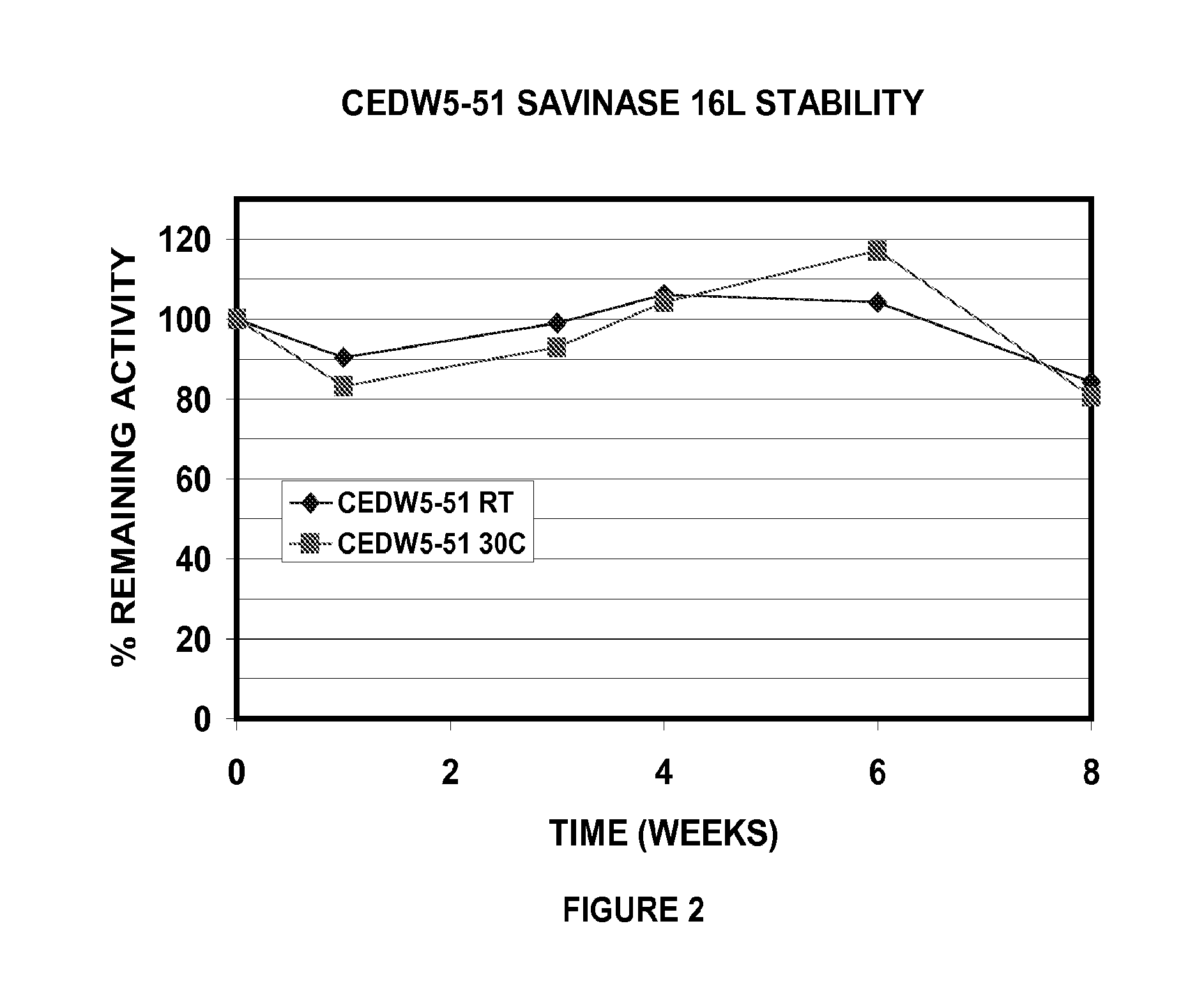 Liquid Detergent Compositions