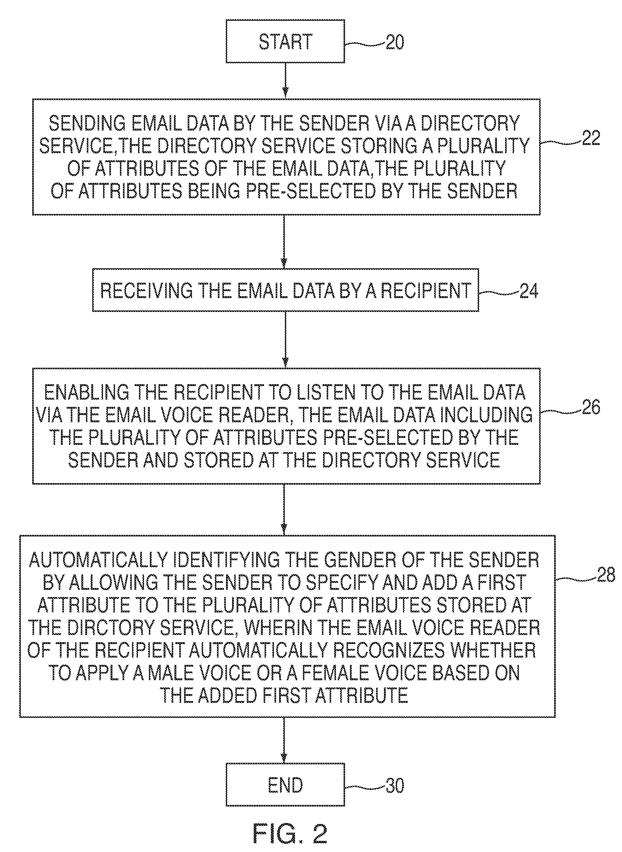 Electronic mail reader capable of adapting gender and emotions of sender