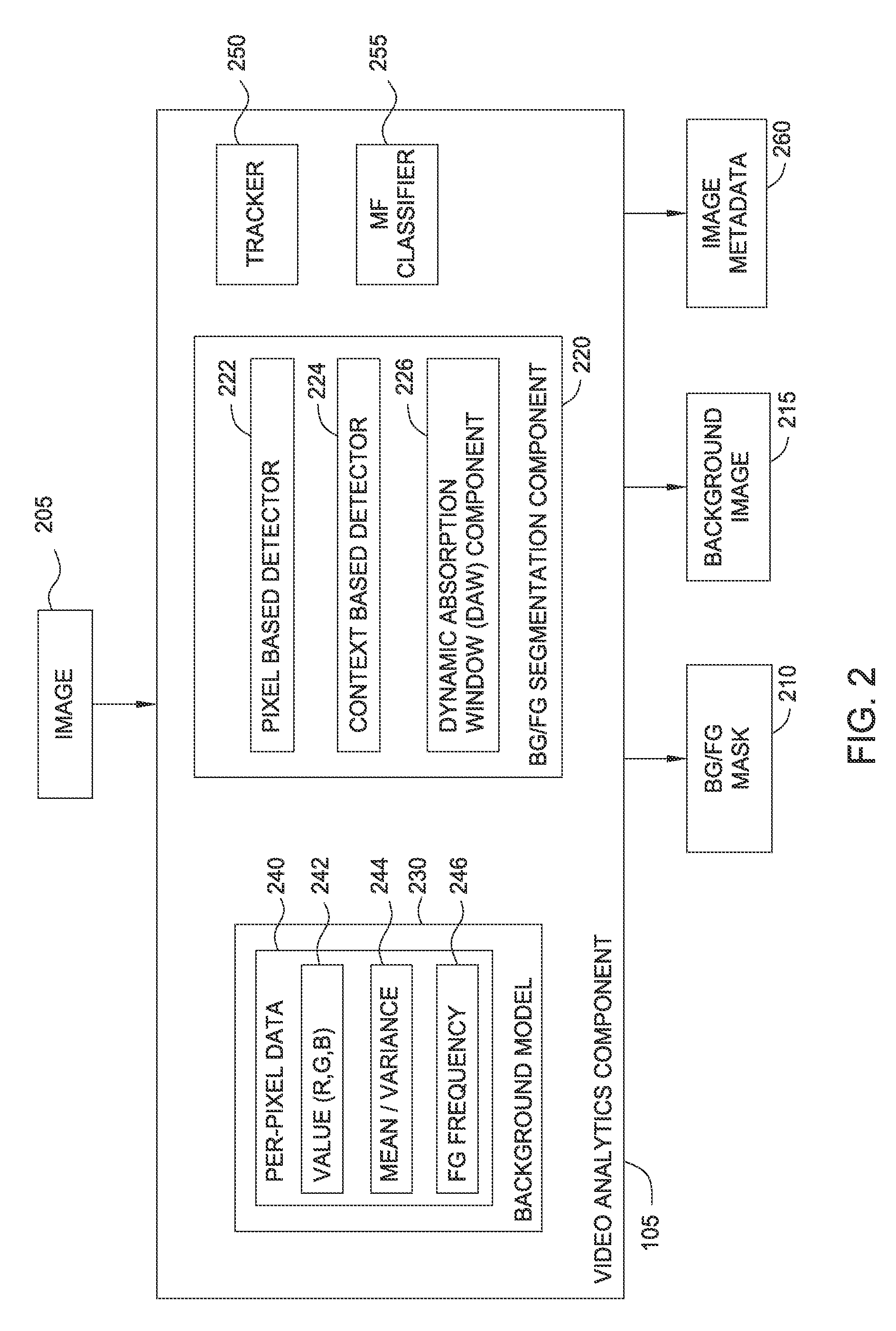 Dynamic absorption window for foreground background detector