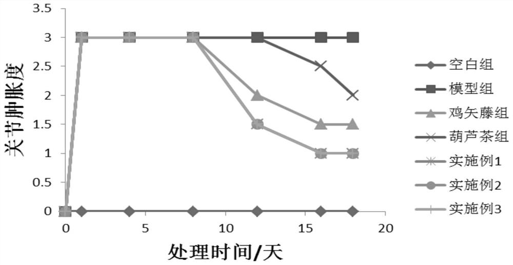 Composition of vine vine and gourd tea with anti-inflammatory effect and its preparation method and application