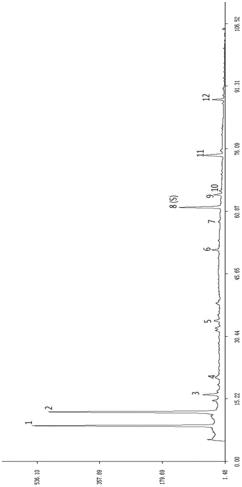 A method for determining the fingerprint of the extract of Radix Astragali and Chuanxiong