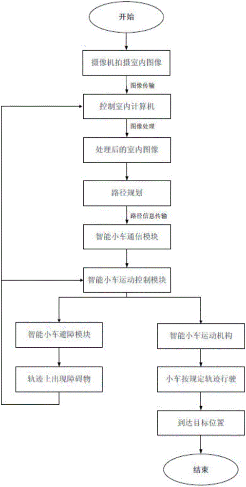 Indoor multi-target track planning system and method