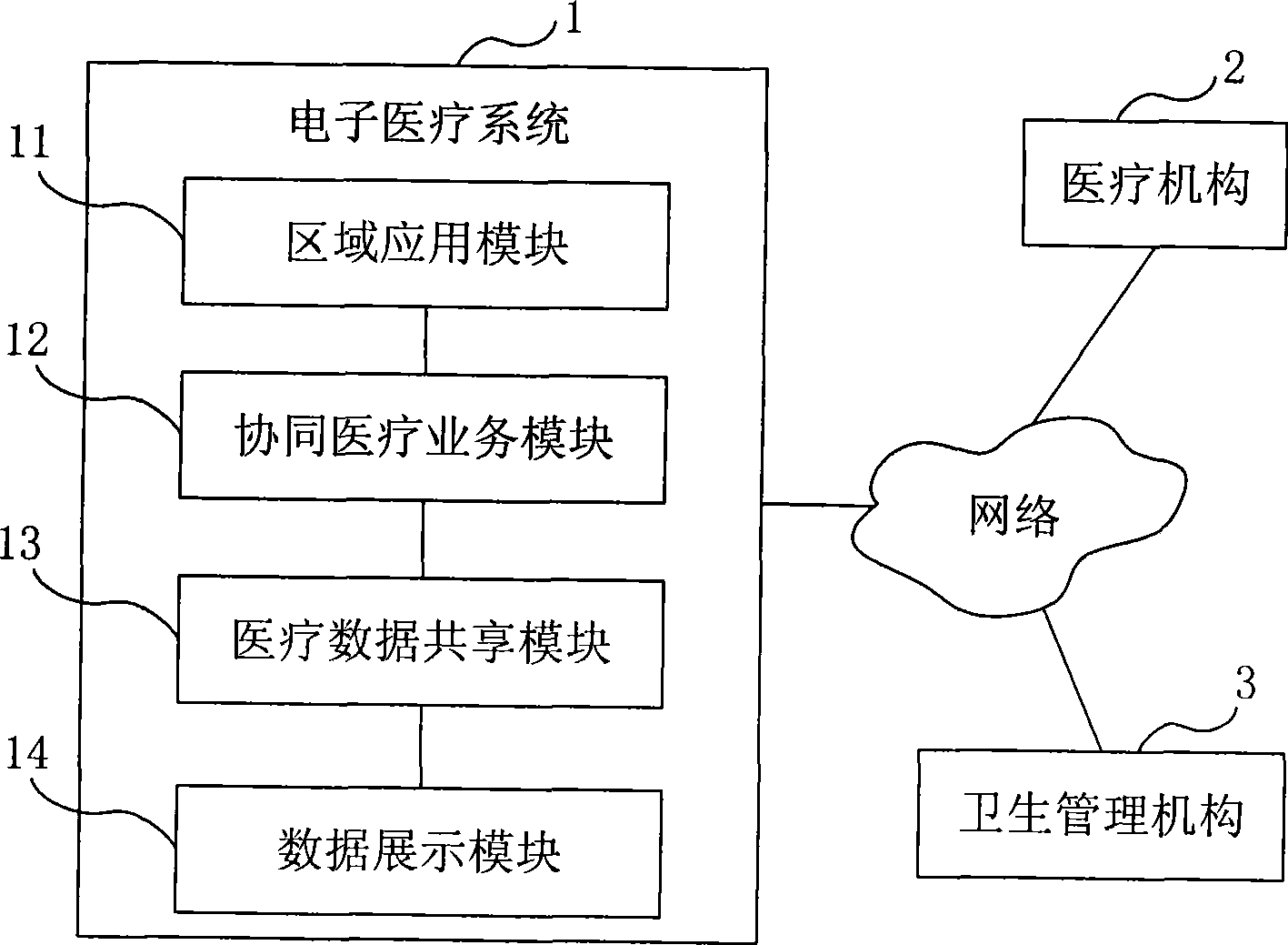 Electronic medical system