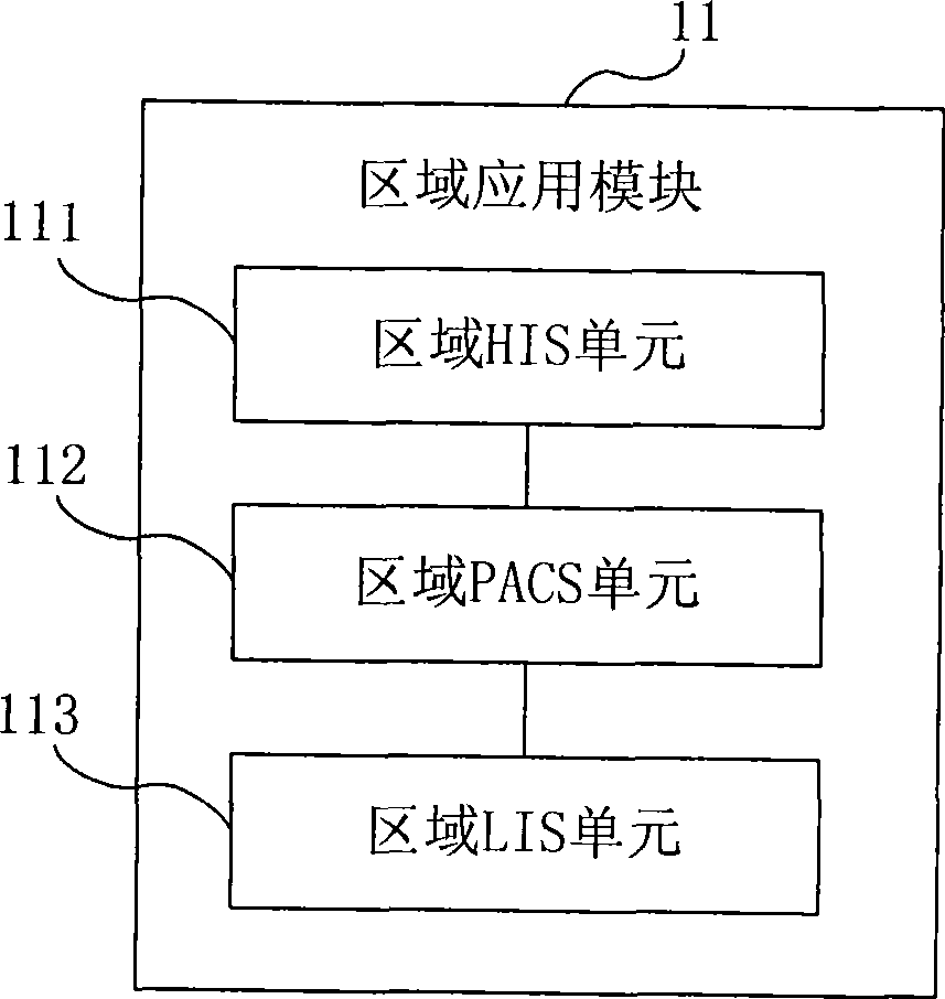 Electronic medical system