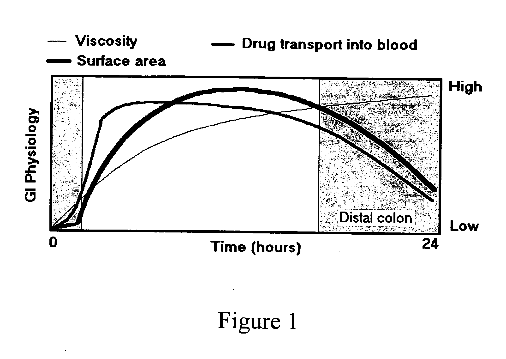 Compressed composite delivery system for release-rate modulation of bioactives