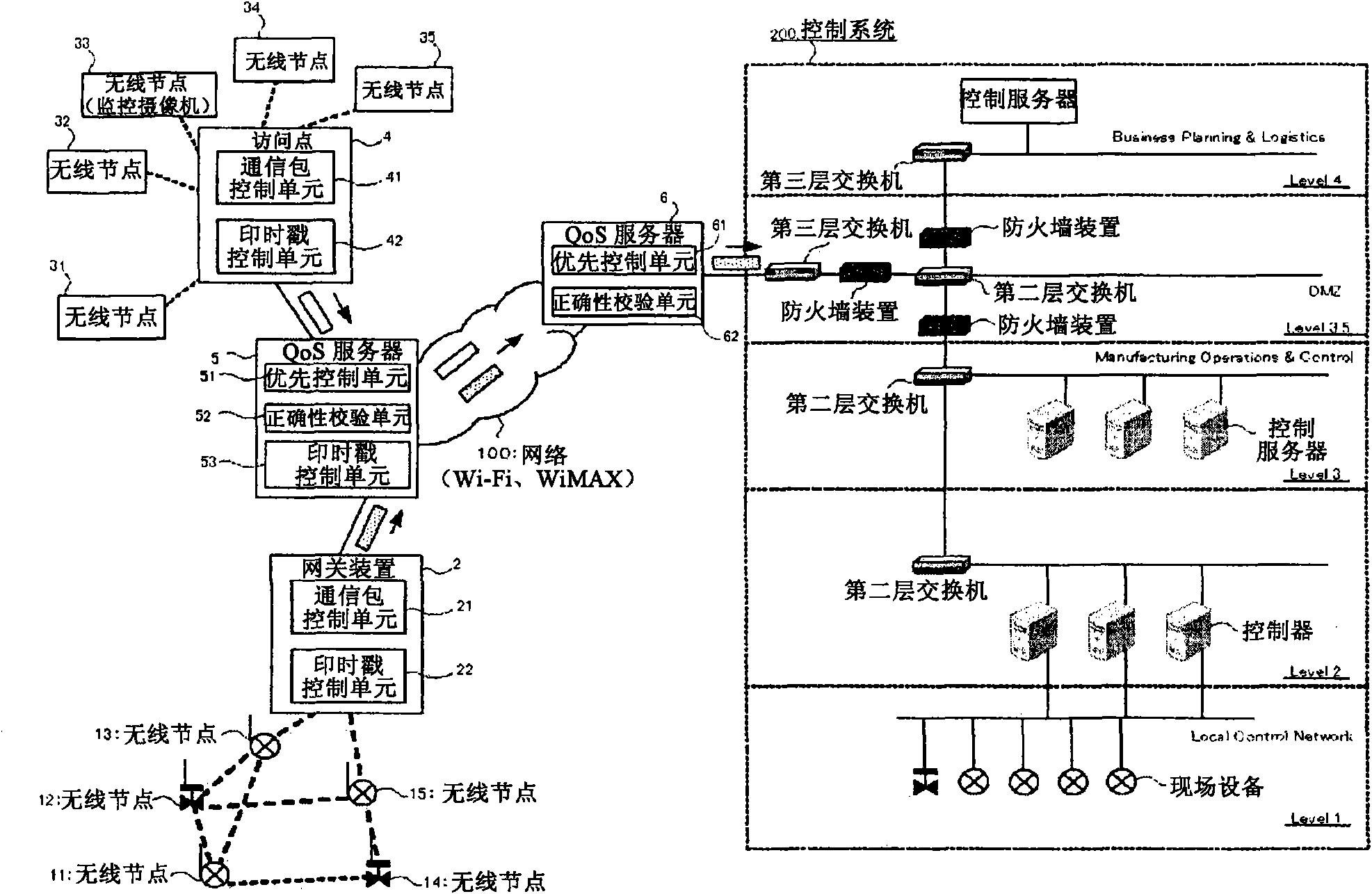 Control network management system