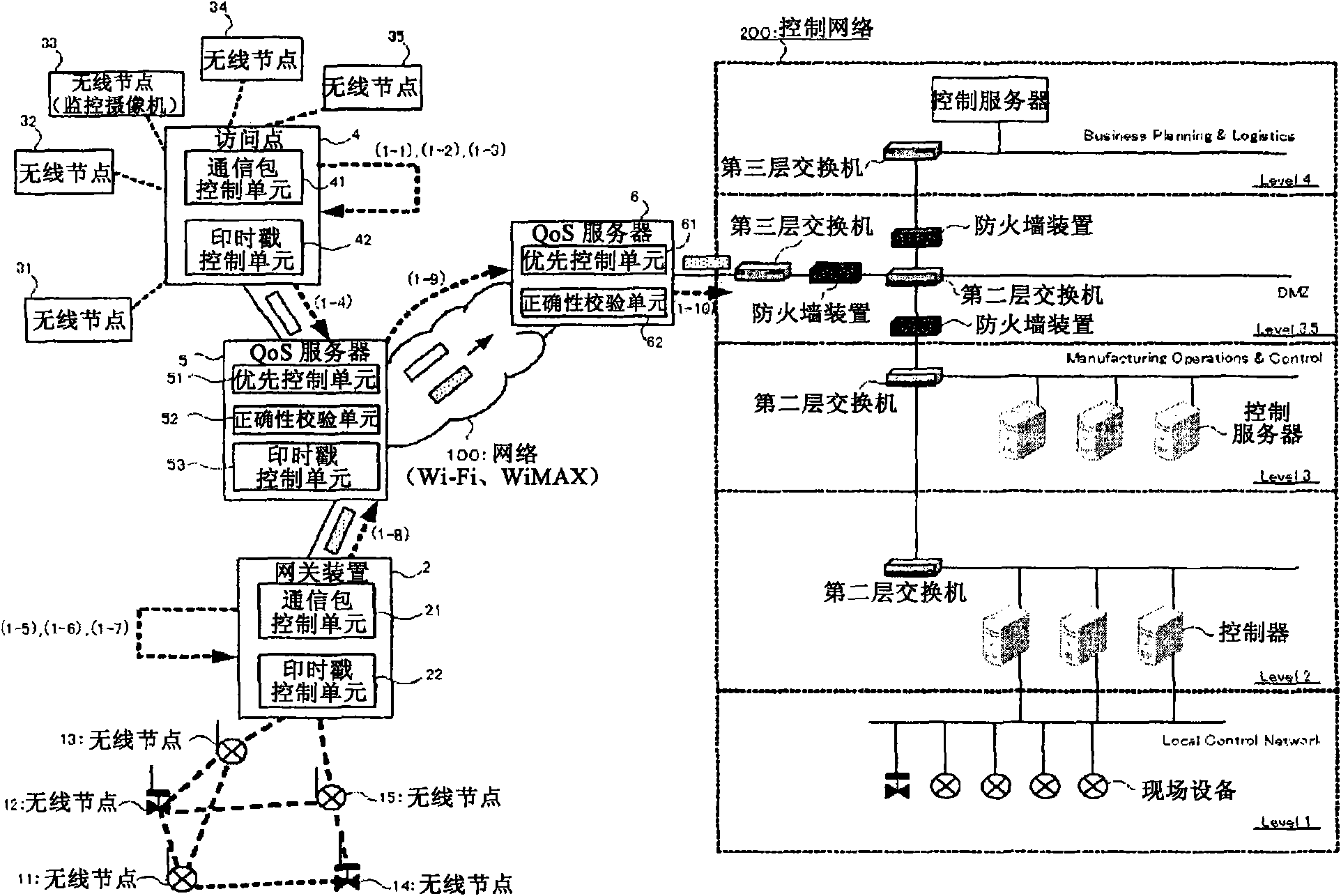 Control network management system