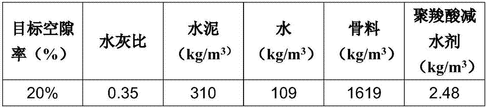 Method for improving anti-clogging capacity of high-water-permeability concrete