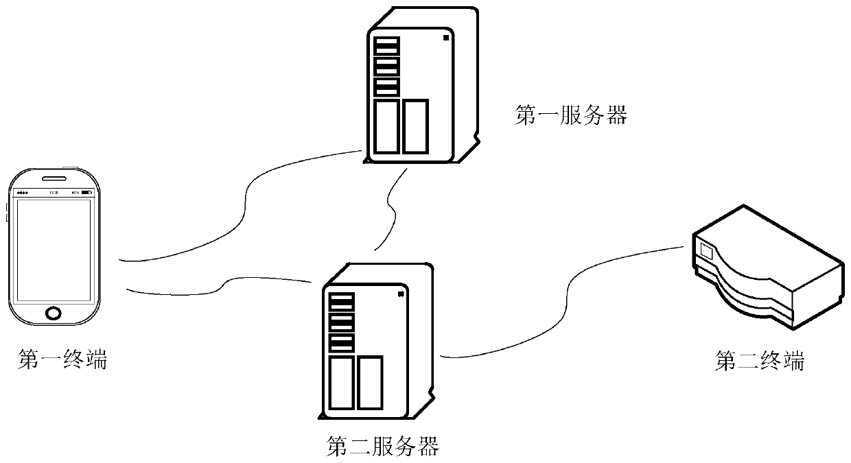 Communication connection processing method and device, storage medium, processor and system