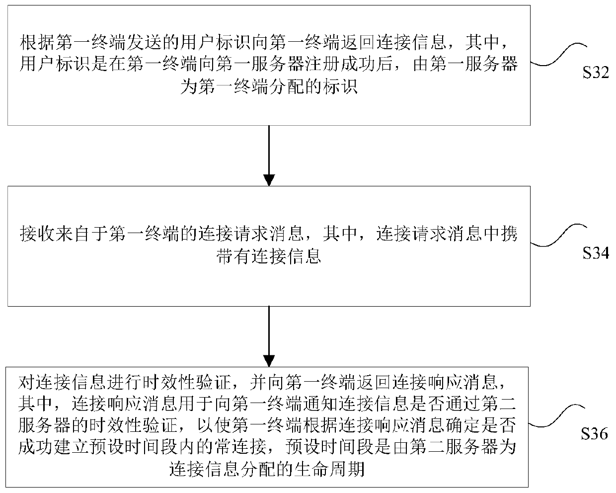 Communication connection processing method and device, storage medium, processor and system