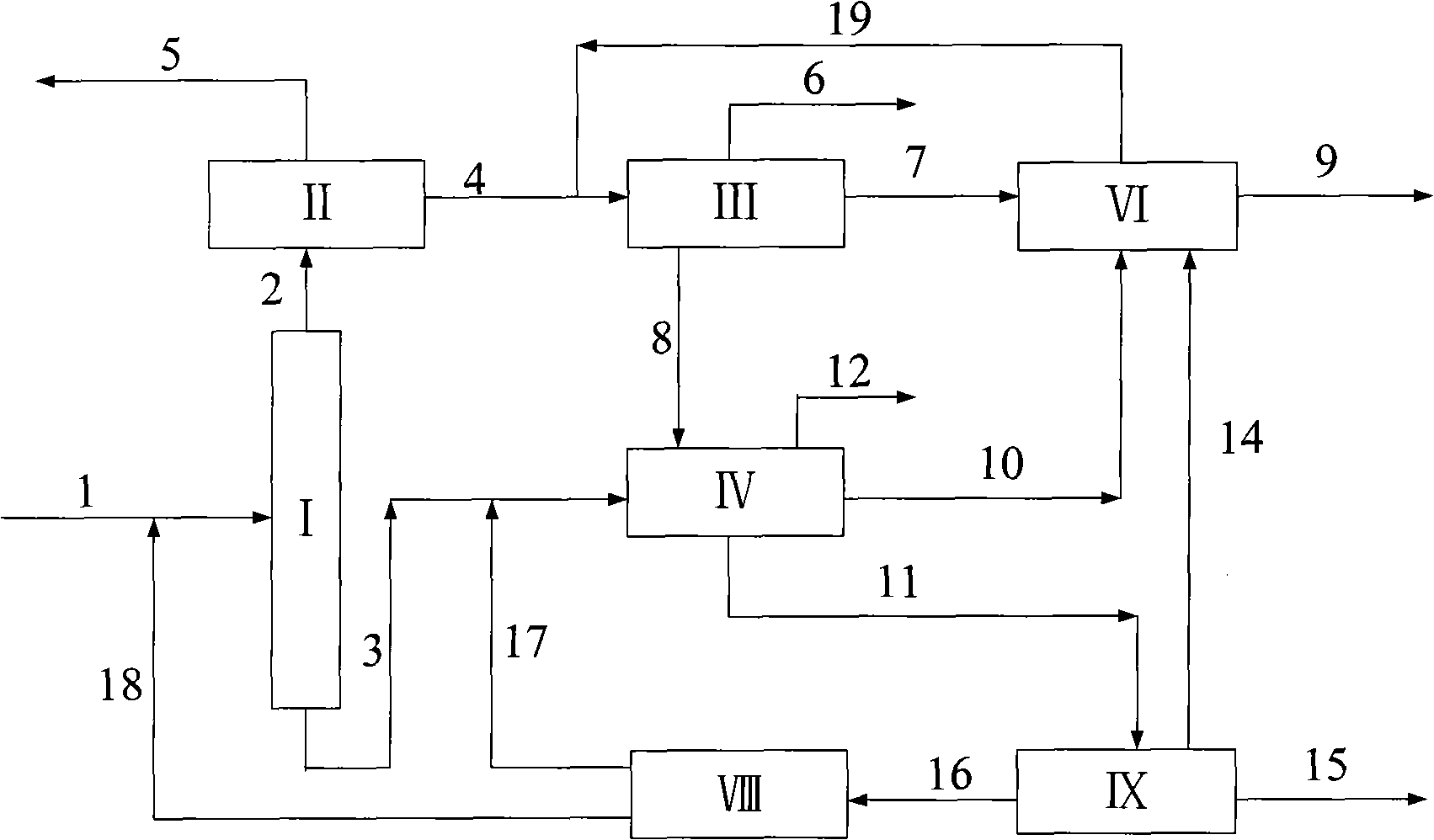 Combination method for increasing yield of p-xylene in aromatic hydrocarbon production