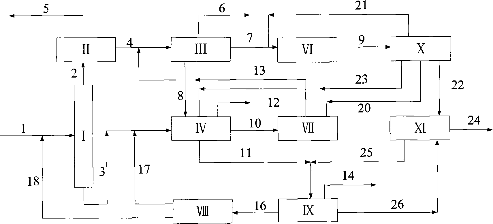 Combination method for increasing yield of p-xylene in aromatic hydrocarbon production