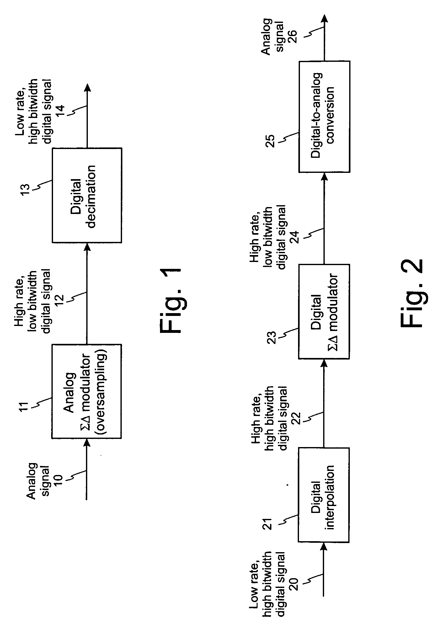 Digital signal processor optimized for interpolation and decimation