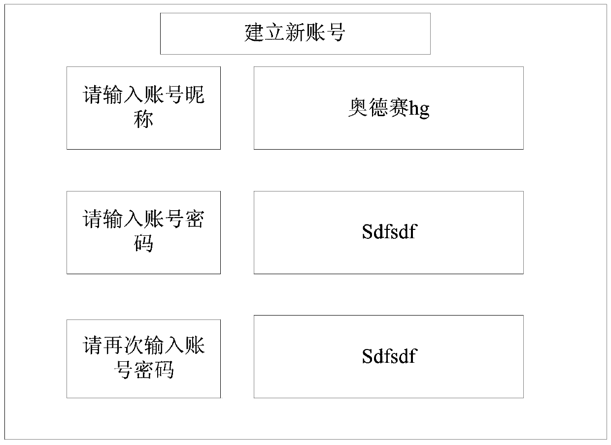 Request verification method and related device