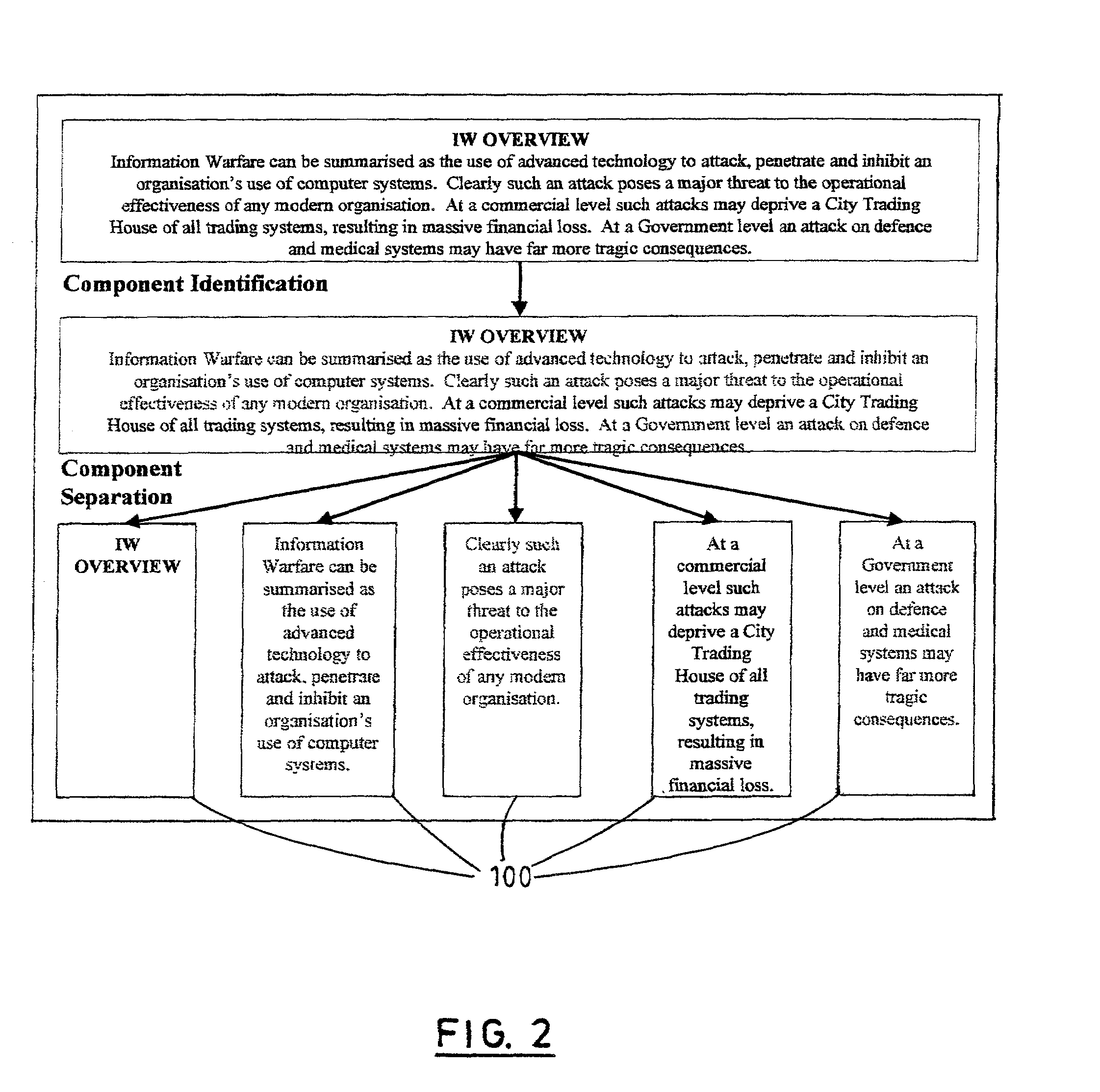 Information component based data storage and management