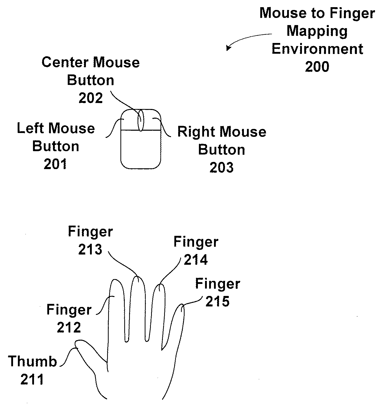 Multi-finger mouse emulation