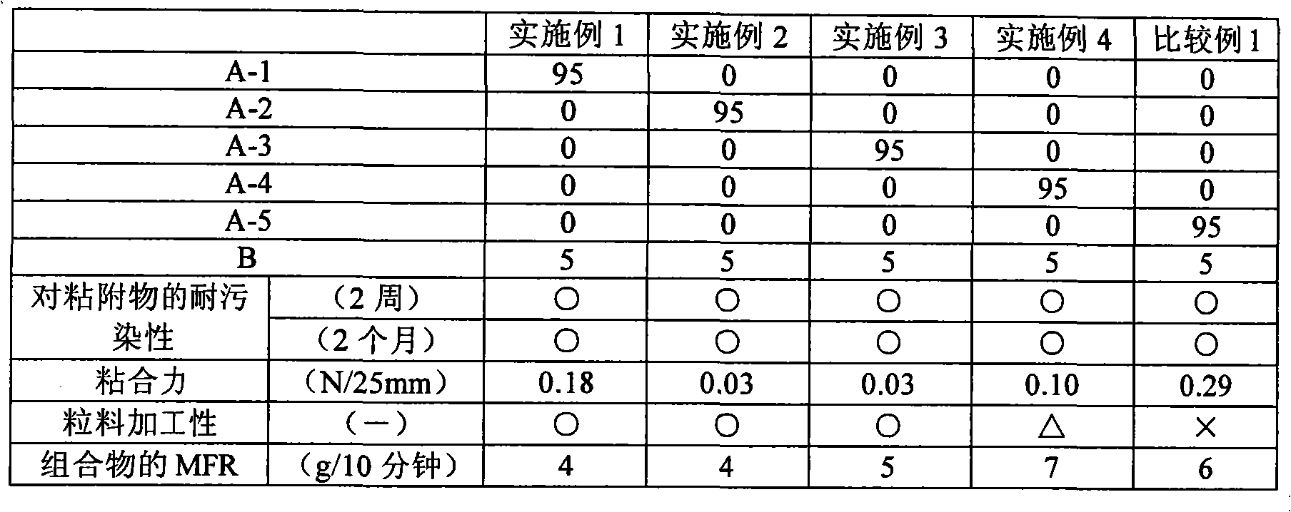 Propylene polymer, propylene polymer composition, pellet, and adhesive agent