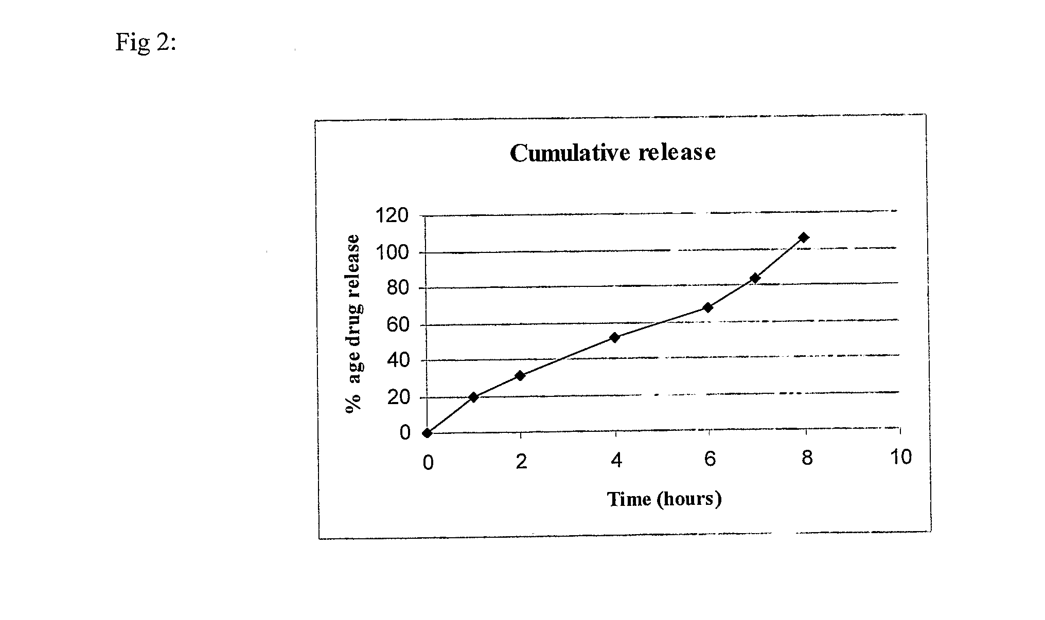 Modified release pharmaceutical compositions comprising mycophenolate and processes thereof