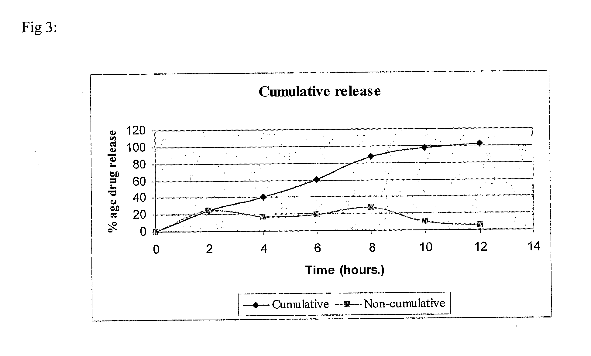 Modified release pharmaceutical compositions comprising mycophenolate and processes thereof