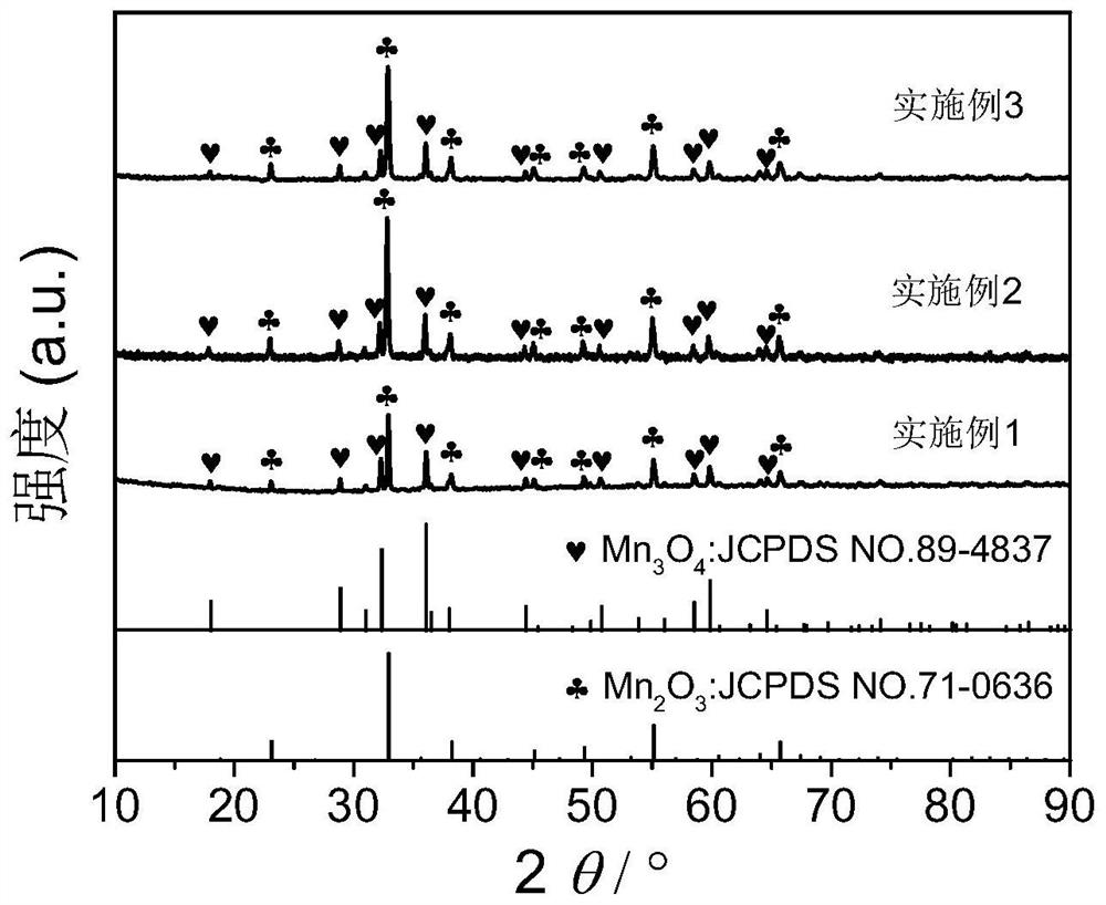 Preparation method of Mn2O3/Mn3O4 composite electrode material for aqueous zinc ion battery