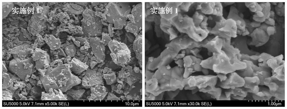 Preparation method of Mn2O3/Mn3O4 composite electrode material for aqueous zinc ion battery