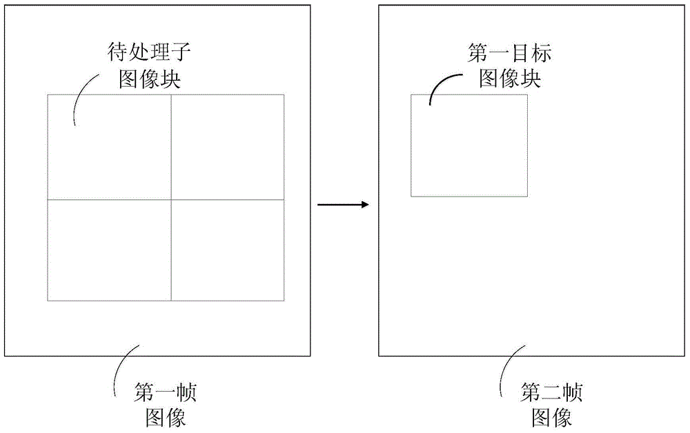 A blurred image restoration method and system