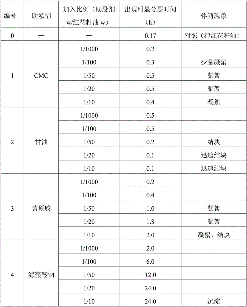 Procyanidine and carthamin yellow composite soft capsule and preparation method thereof