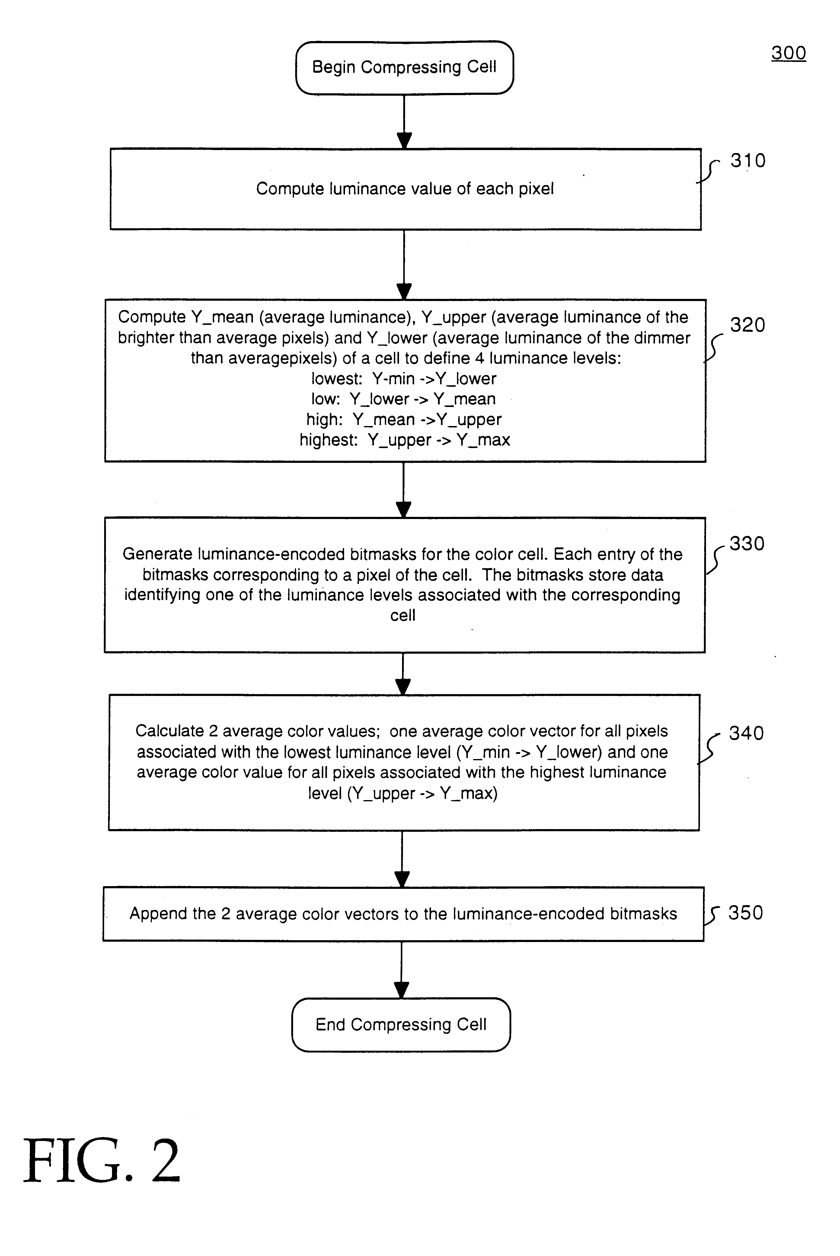 Method of and apparatus for compressing and uncompressing image data