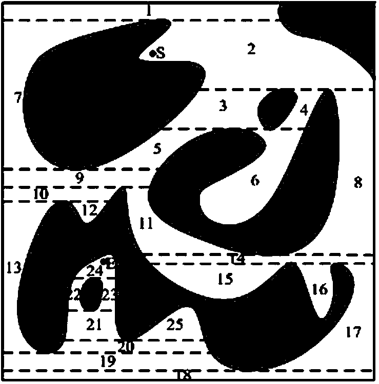 Path planning method of passable area divided at unequal distance