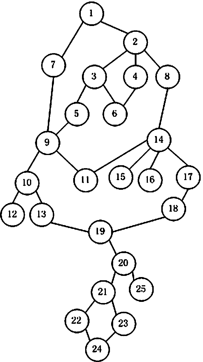 Path planning method of passable area divided at unequal distance