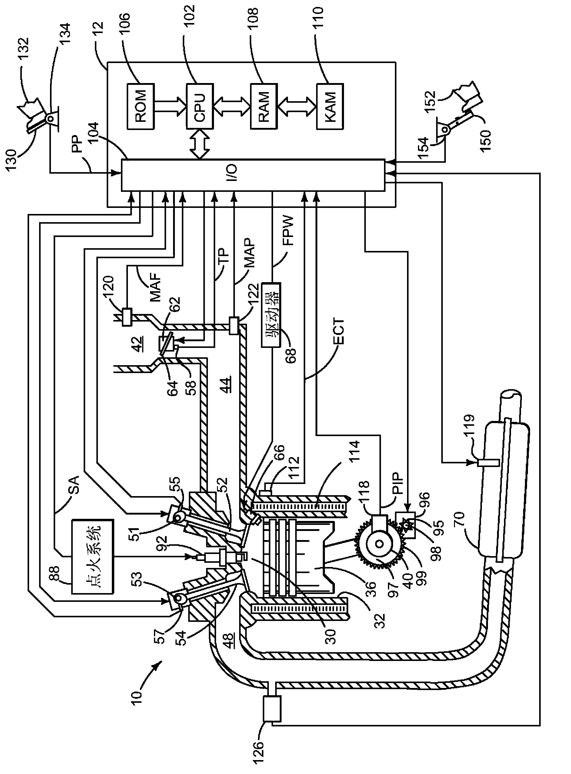 Method for starting engine in gear shift period