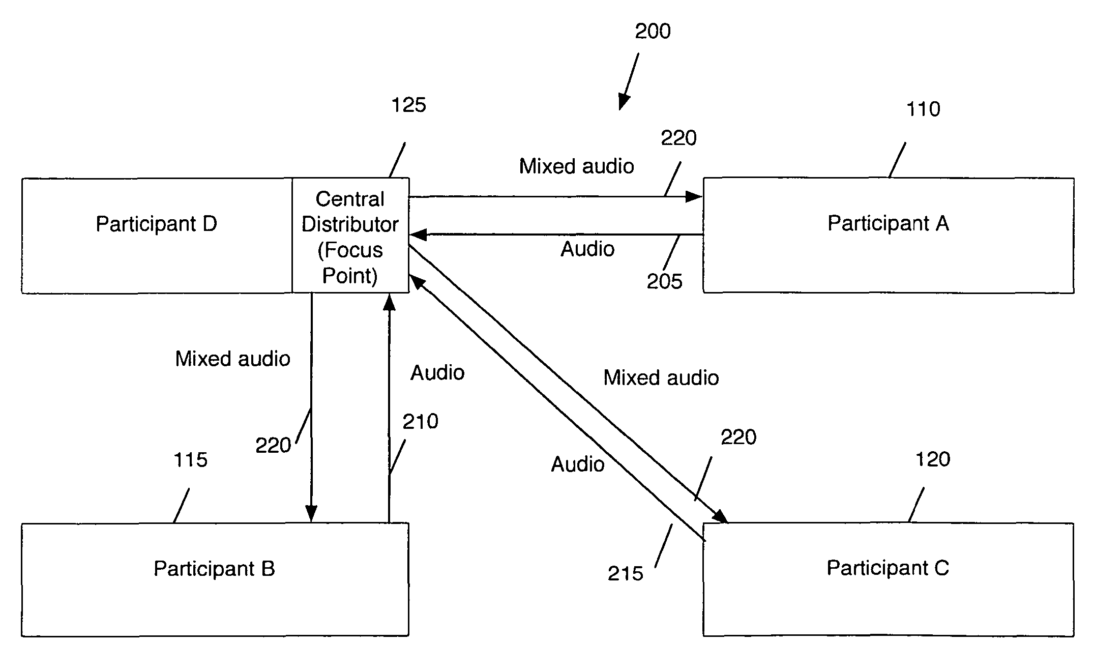 Audio processing in a multi-participant conference