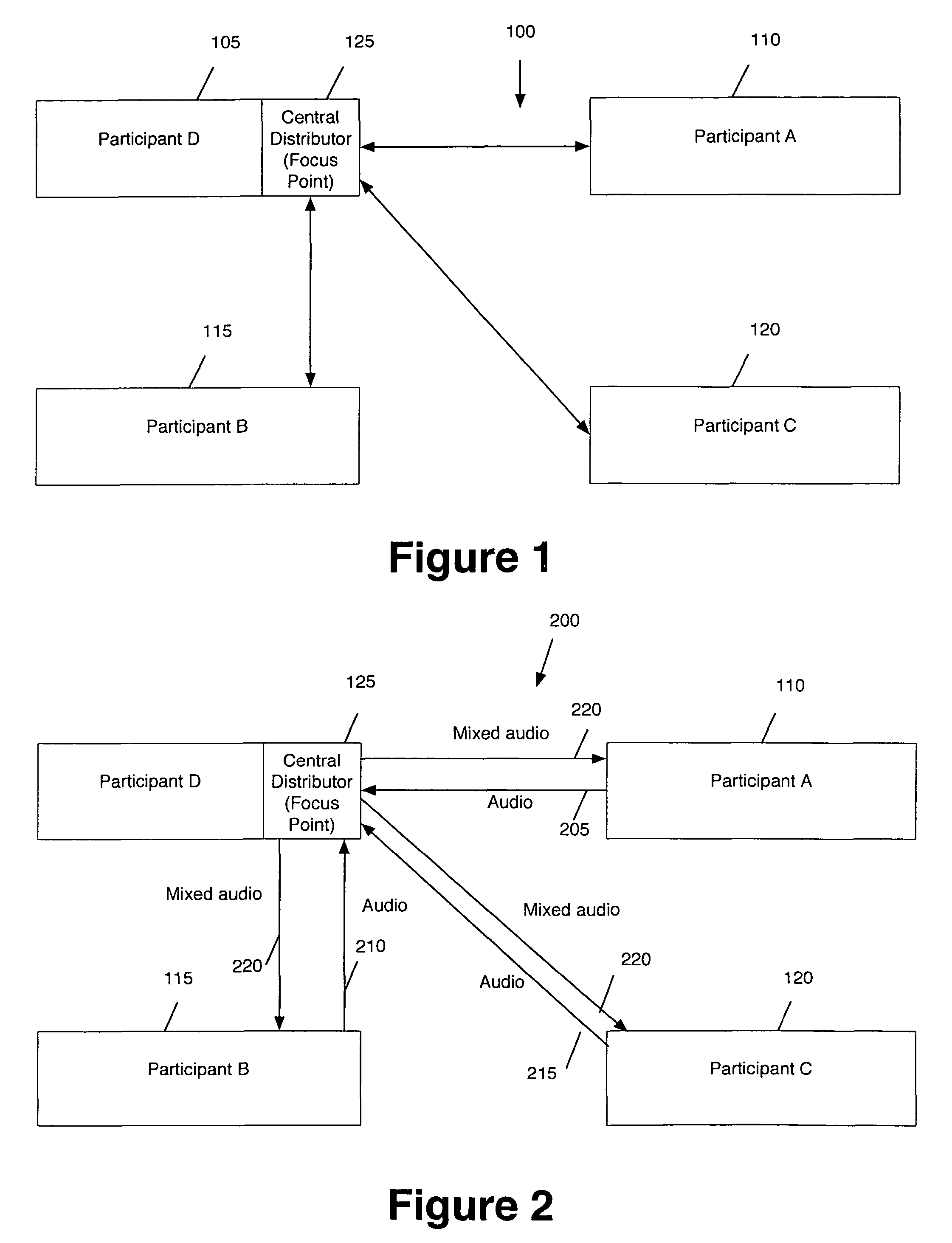 Audio processing in a multi-participant conference