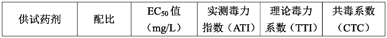 Bactericidal composite containing prothioconazole and nisin