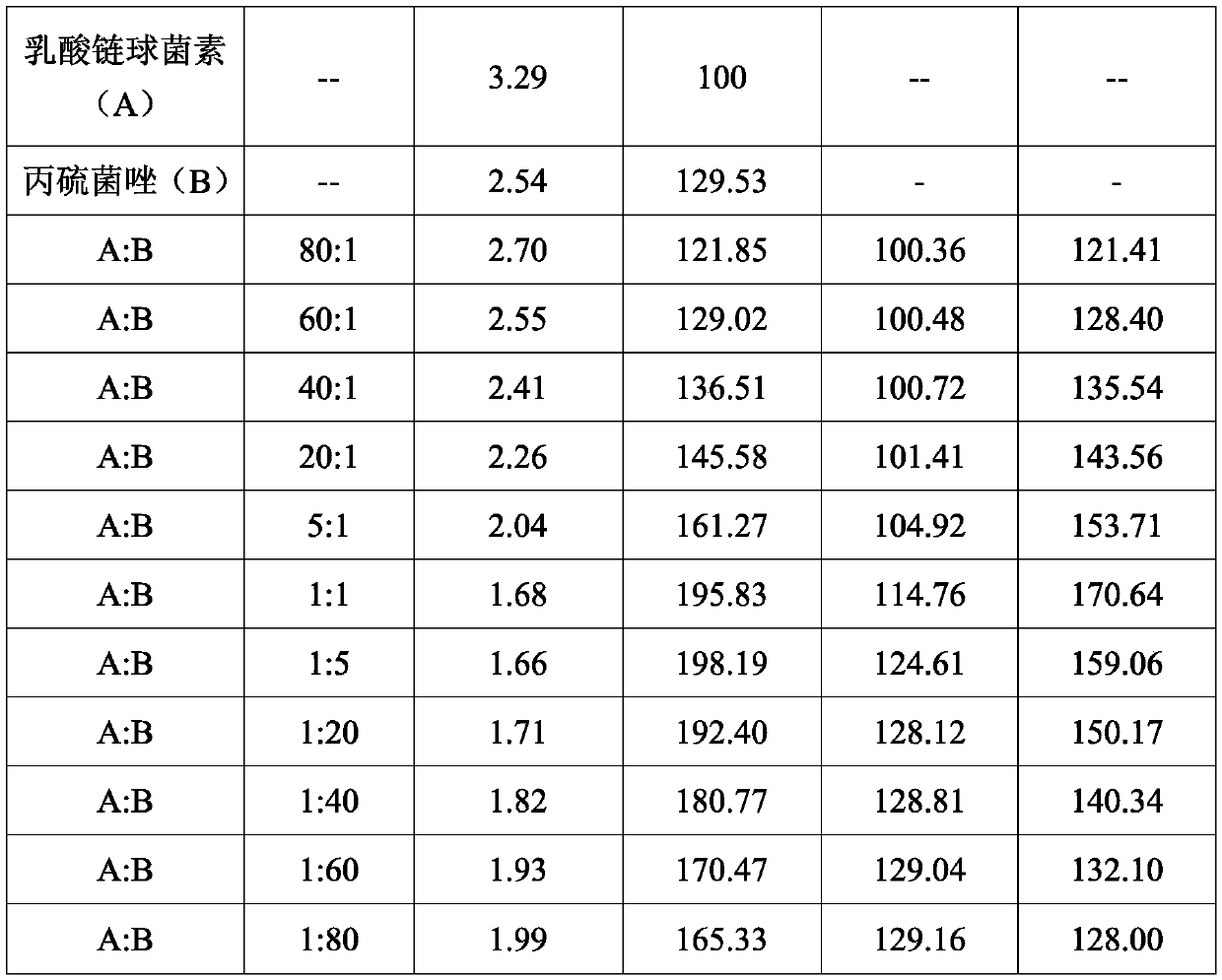 Bactericidal composite containing prothioconazole and nisin