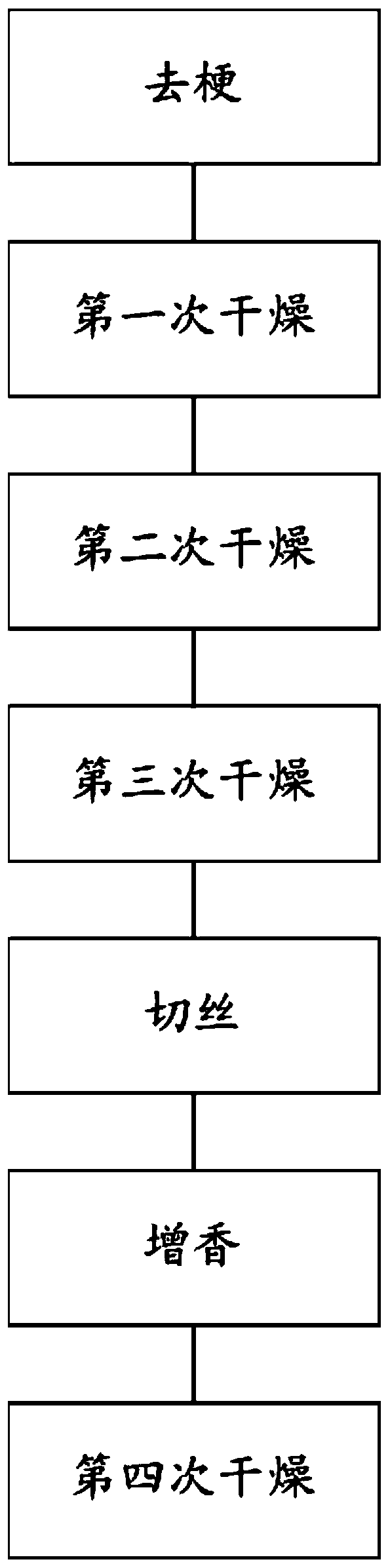 Tea-osmanthus composition as well as preparation method and application thereof