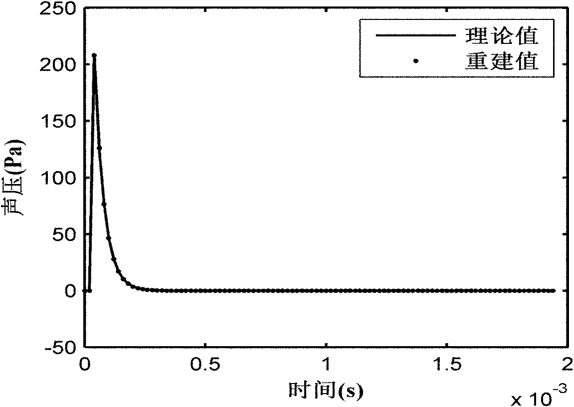 Method for reestablishing transient sound field