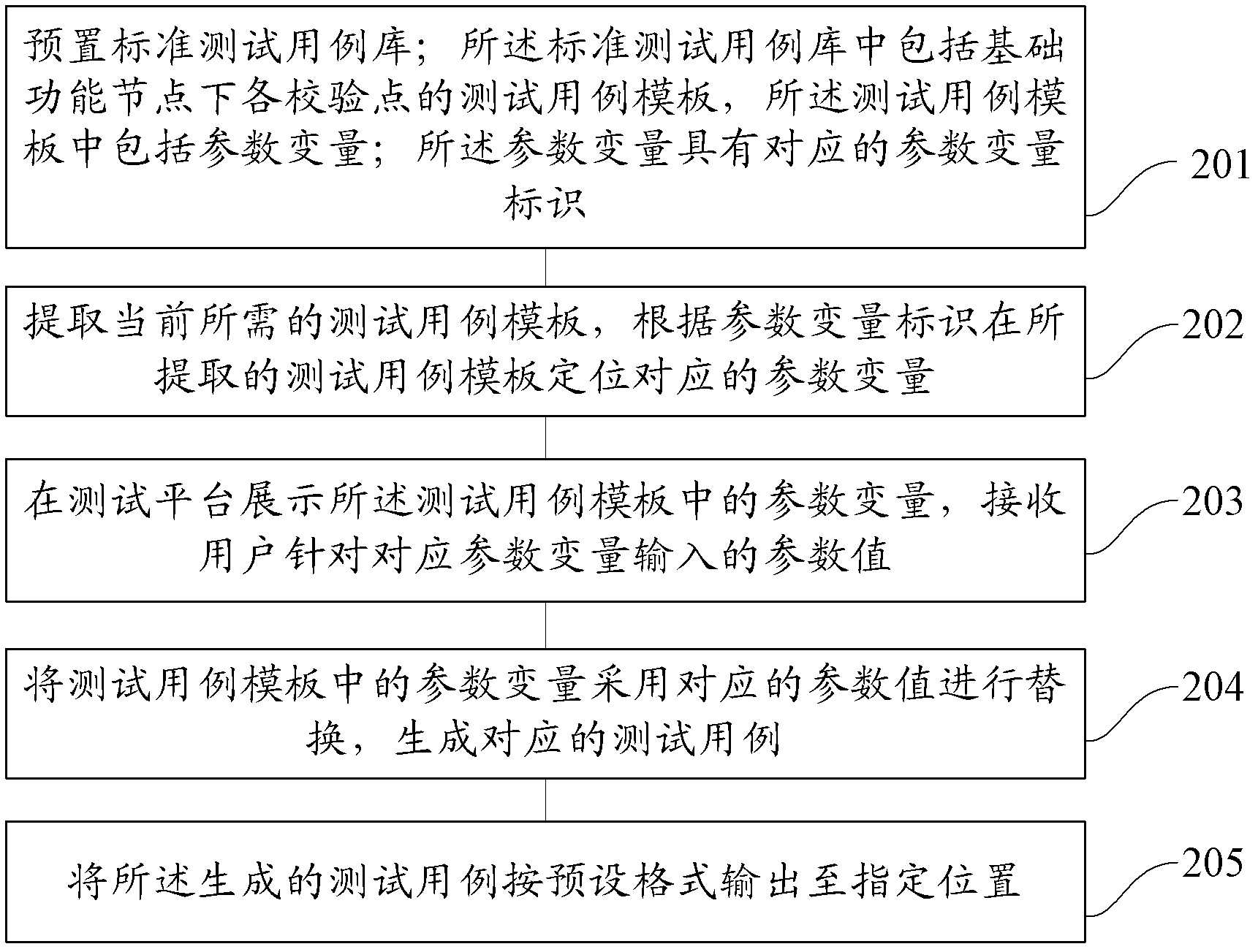 Method and device for automatically generating test case