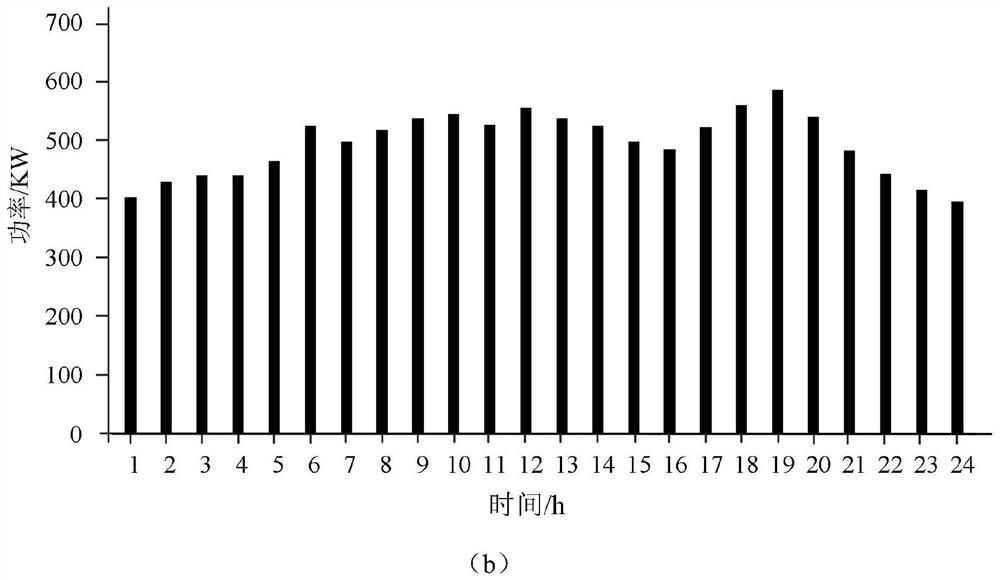 Virtual power plant optimal scheduling and transaction management method considering green certificate transaction