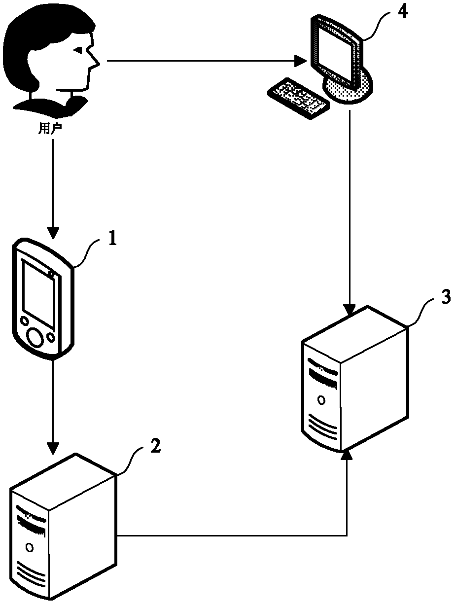 User account management method based on mobile intelligent terminal number