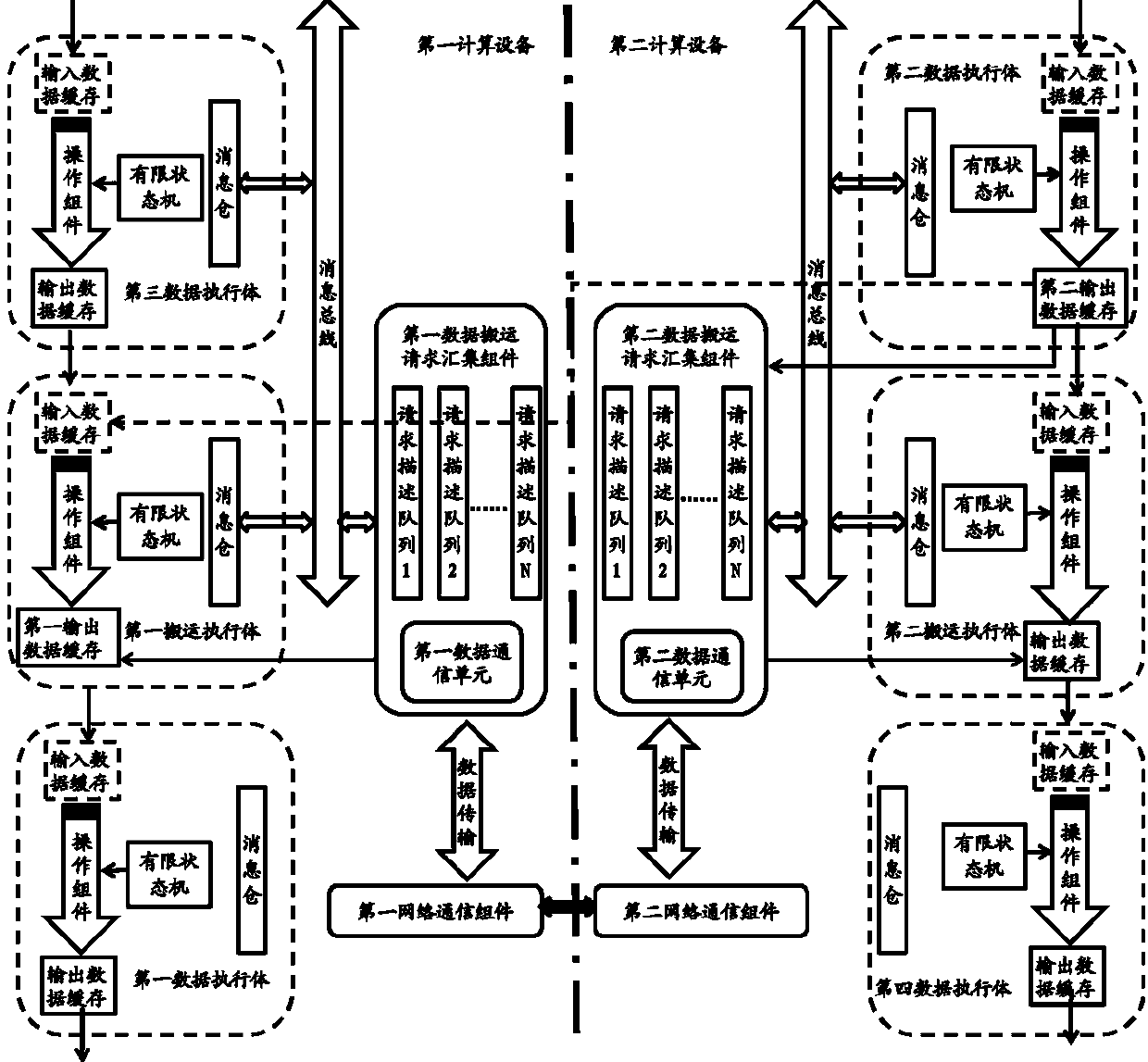 Data exchange system for static distributed computing architecture and method thereof