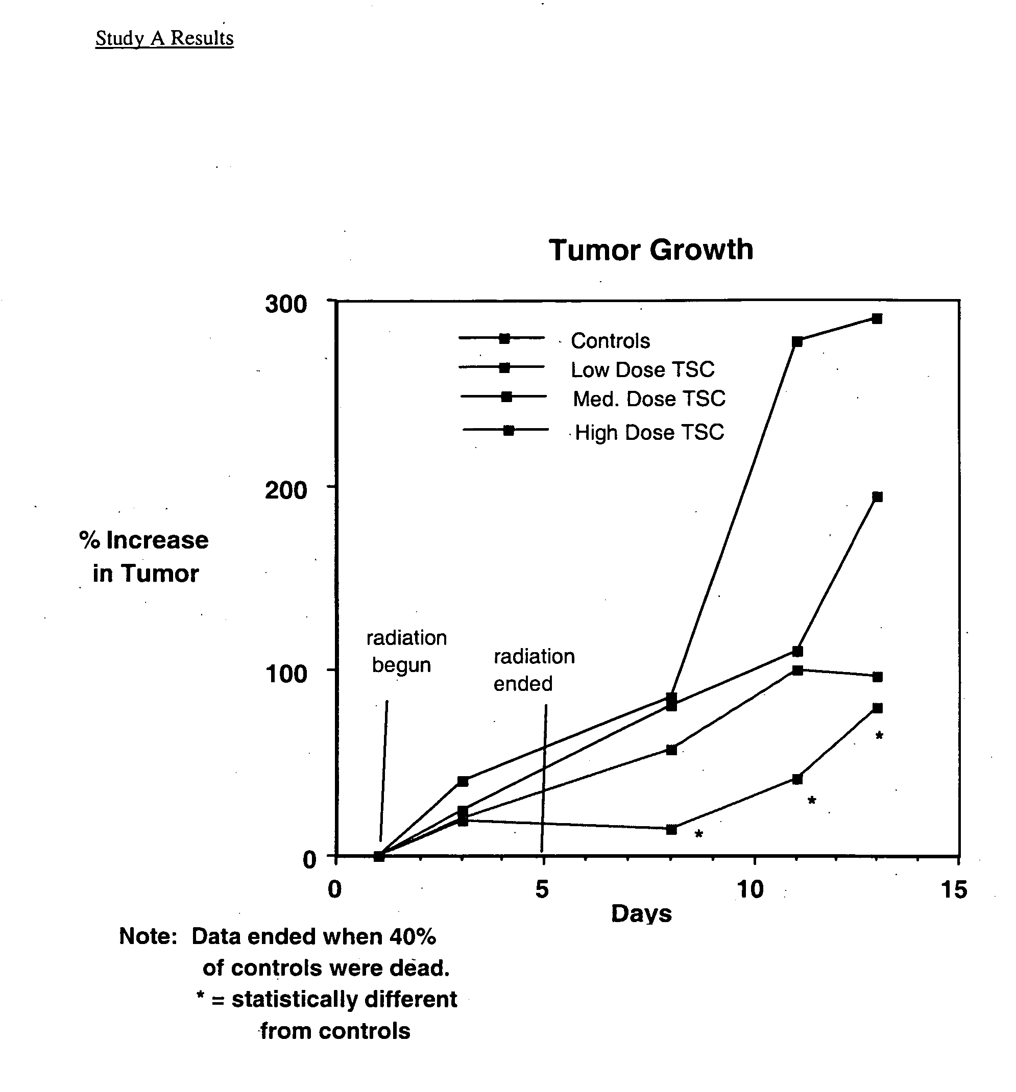 Trans carotenoids, their synthesis, formulation and uses