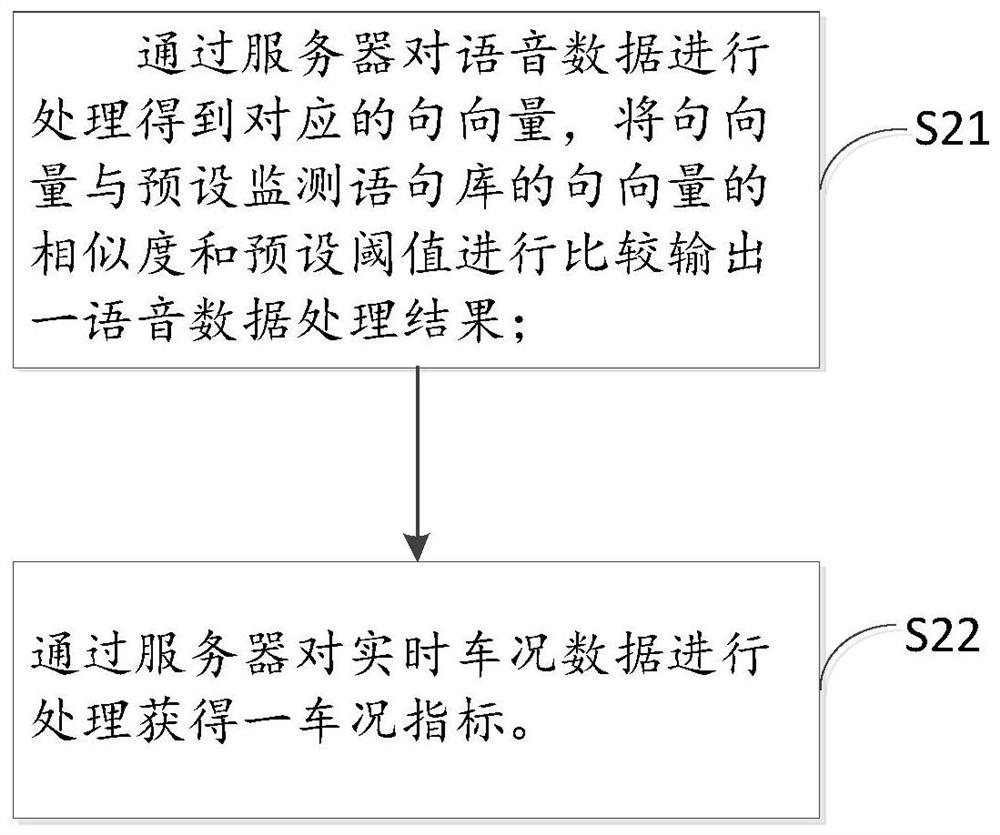 Method and system for early warning safety risk of test driving scene