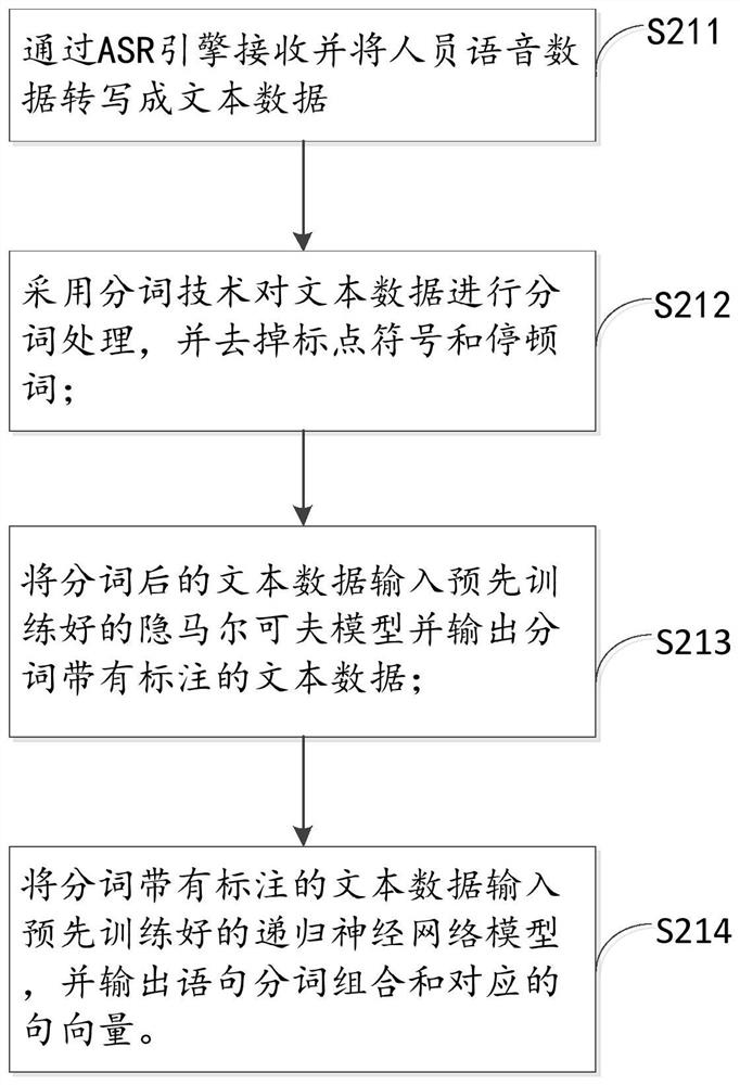 Method and system for early warning safety risk of test driving scene